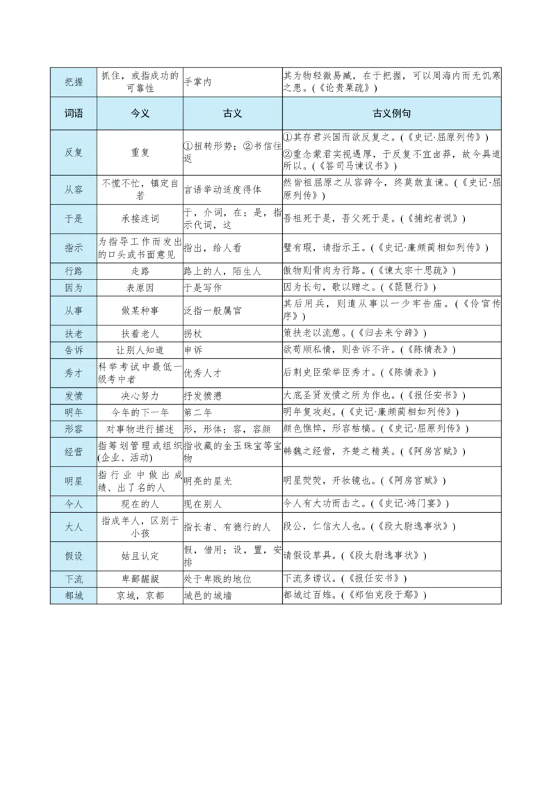 知识手册03：文言虚词18例+通假字、古今异义+课内古代文化常识（知识梳理）-备战2025年高考语文一轮复习考点帮（新高考通用）_高中三年全科资料_高中_高中1
