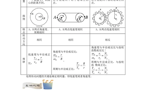 第09讲复习专题八圆周运动中的传动问题（教师版）-新高二暑假精品课（人教版）_高中三年全科资料_高中_高中1_2025秋新高二《暑假衔接讲义》（语数外理化）电子版