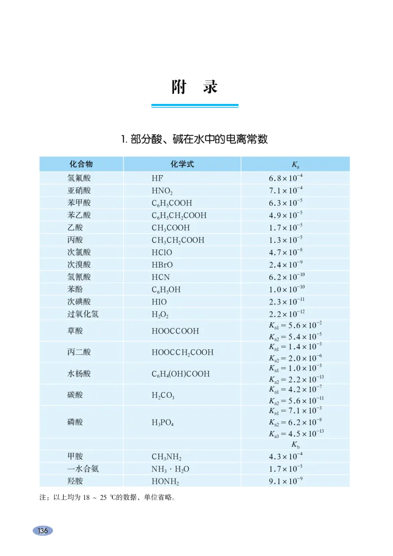 普通高中教科书化学选择性必修1化学反应原理_高中三年全科资料_高中_高中电子教材_高中化学_鲁科版