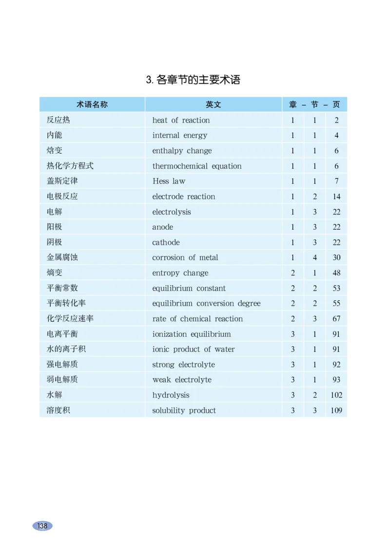 普通高中教科书化学选择性必修1化学反应原理_高中三年全科资料_高中_高中电子教材_高中化学_鲁科版