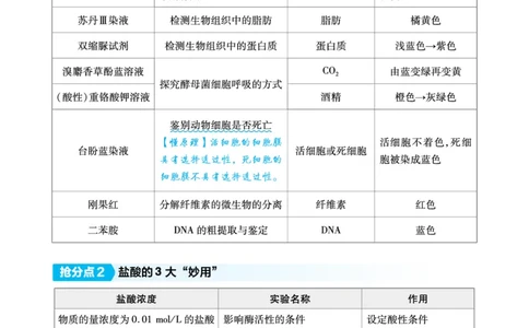 生物答题模板_高中三年全科资料_高中_1高中基础资料包_24九科答题模板