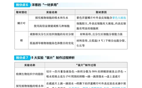 生物答题模板_高中三年全科资料_高中_1高中基础资料包_24九科答题模板