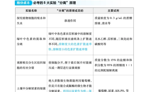 生物答题模板_高中三年全科资料_高中_1高中基础资料包_24九科答题模板