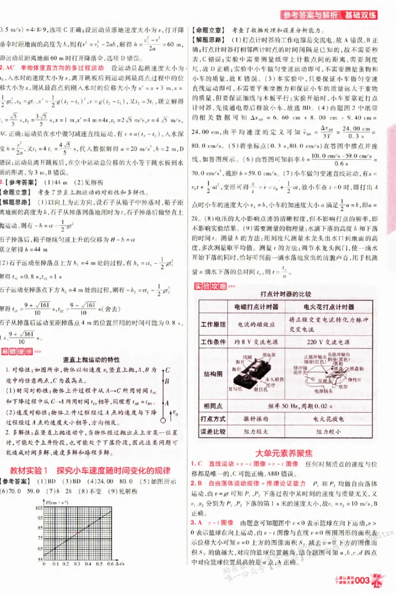 物理_6维解析册_高中三年全科资料_高中_高中1_2026版天星高考《基础双练》九科全套_2026天星高考系列基础双练物理