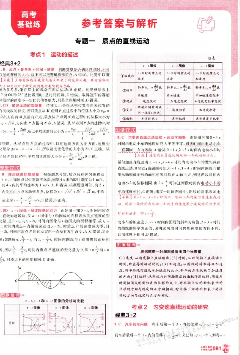 物理_6维解析册_高中三年全科资料_高中_高中1_2026版天星高考《基础双练》九科全套_2026天星高考系列基础双练物理