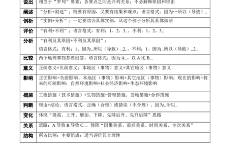 秘籍08综合题能力提升（全国通用）_高中三年全科资料_高中_高中1_2026高中地理核心考点秘籍