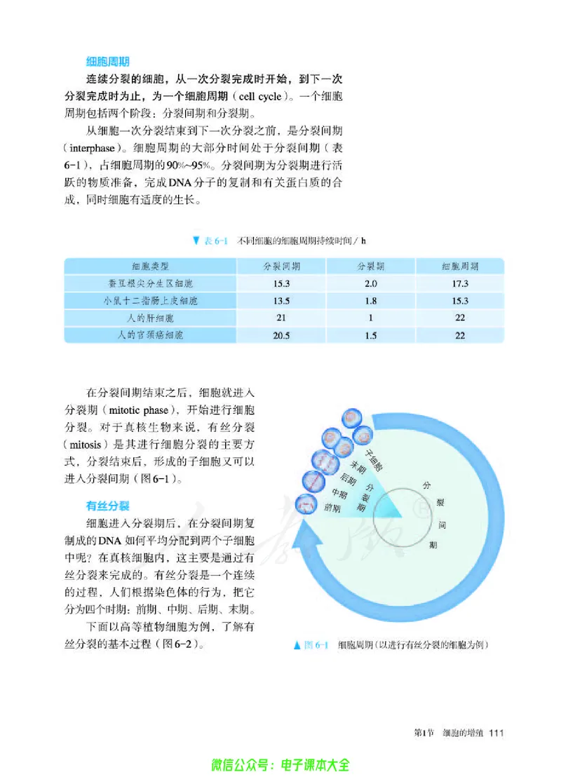 普通高中教科书生物学必修1分子与细胞_高中三年全科资料_高中_高中电子教材_高中生物学_人教版_旧