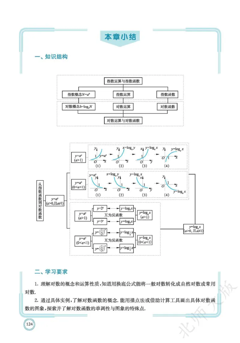 普通高中教科书数学必修第1册_高中三年全科资料_高中_高中电子教材_高中数学_北师大