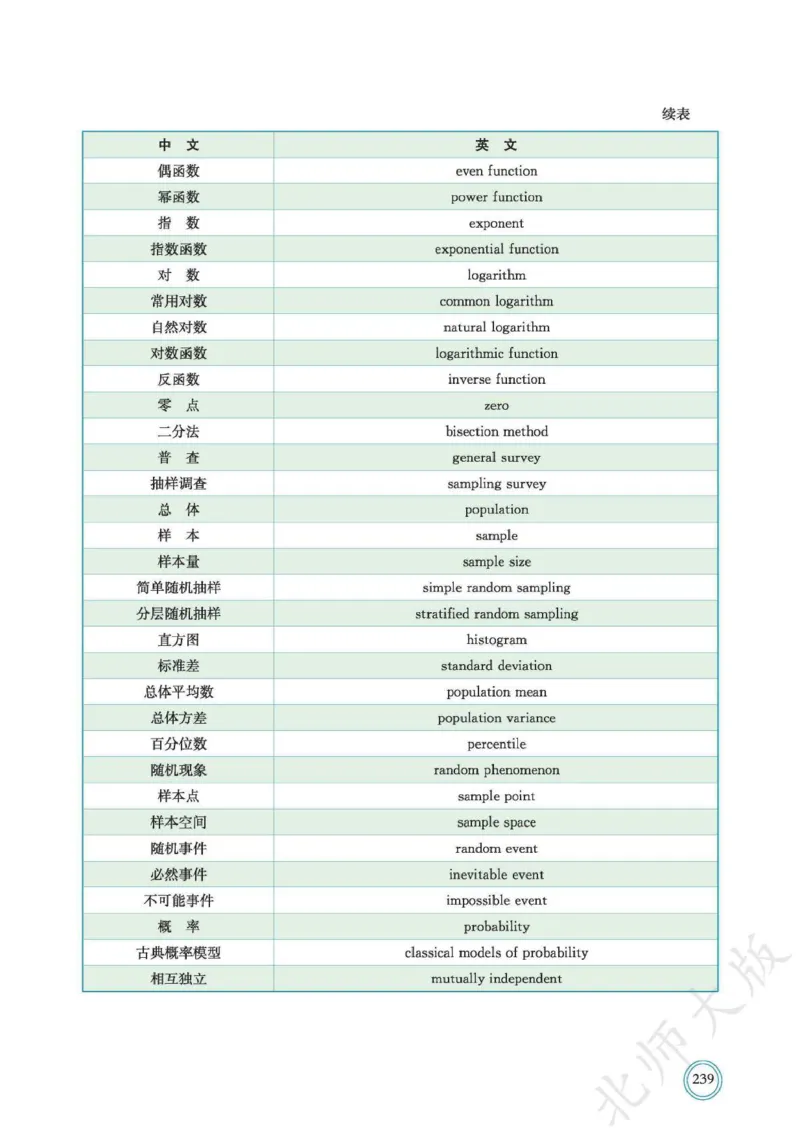 普通高中教科书数学必修第1册_高中三年全科资料_高中_高中电子教材_高中数学_北师大