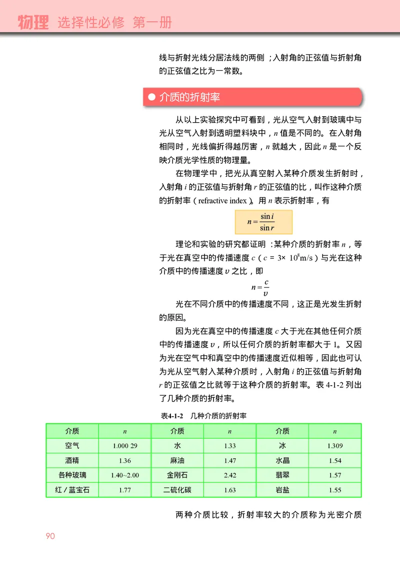 物理选择性必修第一册_高中三年全科资料_高中_高中电子教材_高中物理_教科版