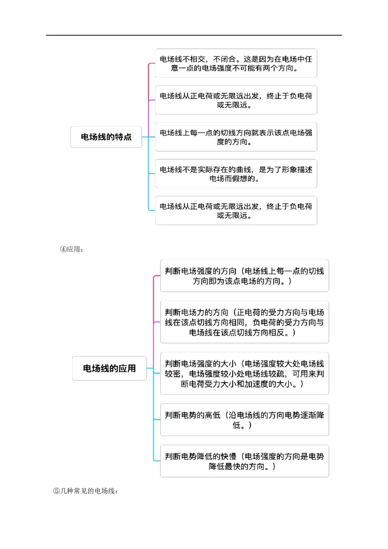 第30讲9.3电场电场强度（教师版）-新高二暑假精品课（人教版）_高中三年全科资料_高中_高中1_2025秋新高二《暑假衔接讲义》（语数外理化）电子版_暑假衔接第2套新高二物理