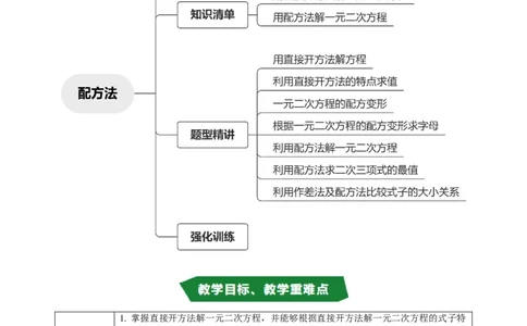 专题21.2解一元二次方程-配方法（高效培优讲义）（学生版）_人教版数学九年级上册_版本二_九年级数学上册（人教版）_同步讲义-U18_2026版
