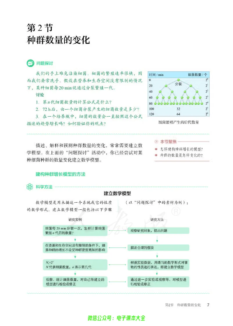 普通高中教科书生物学选择性必修2生物与环境_高中三年全科资料_高中_高中电子教材_高中生物学_人教版_旧
