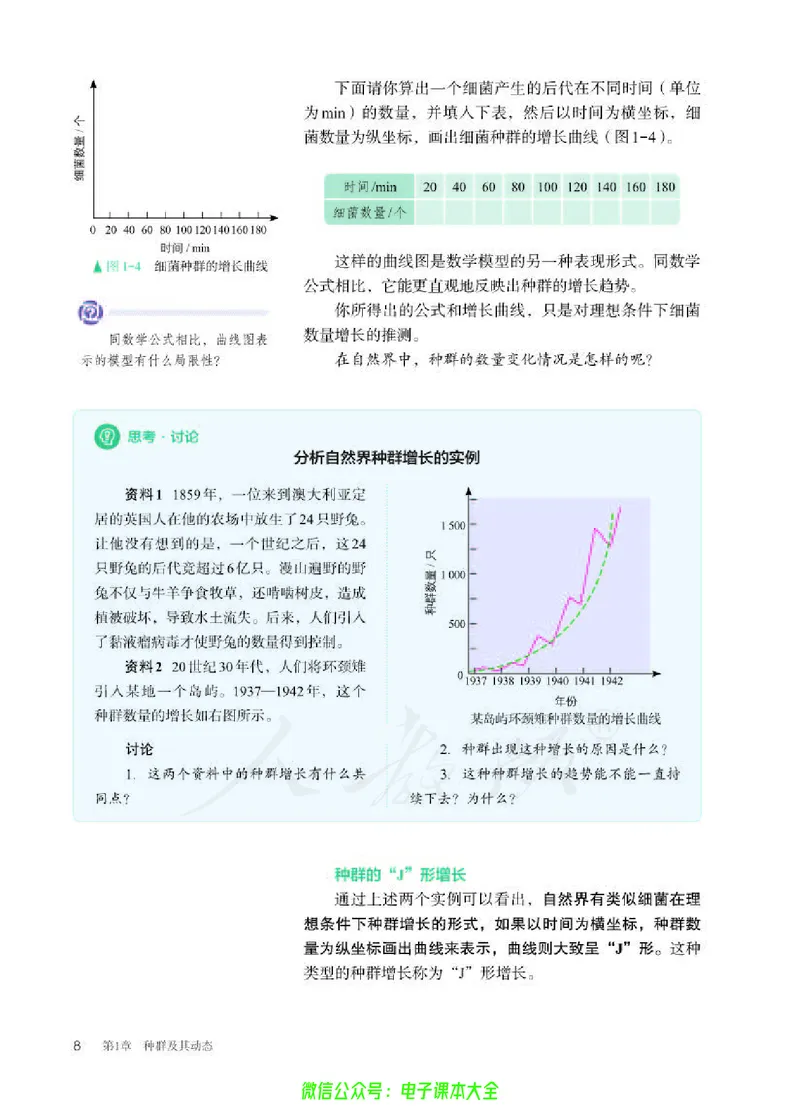 普通高中教科书生物学选择性必修2生物与环境_高中三年全科资料_高中_高中电子教材_高中生物学_人教版_旧