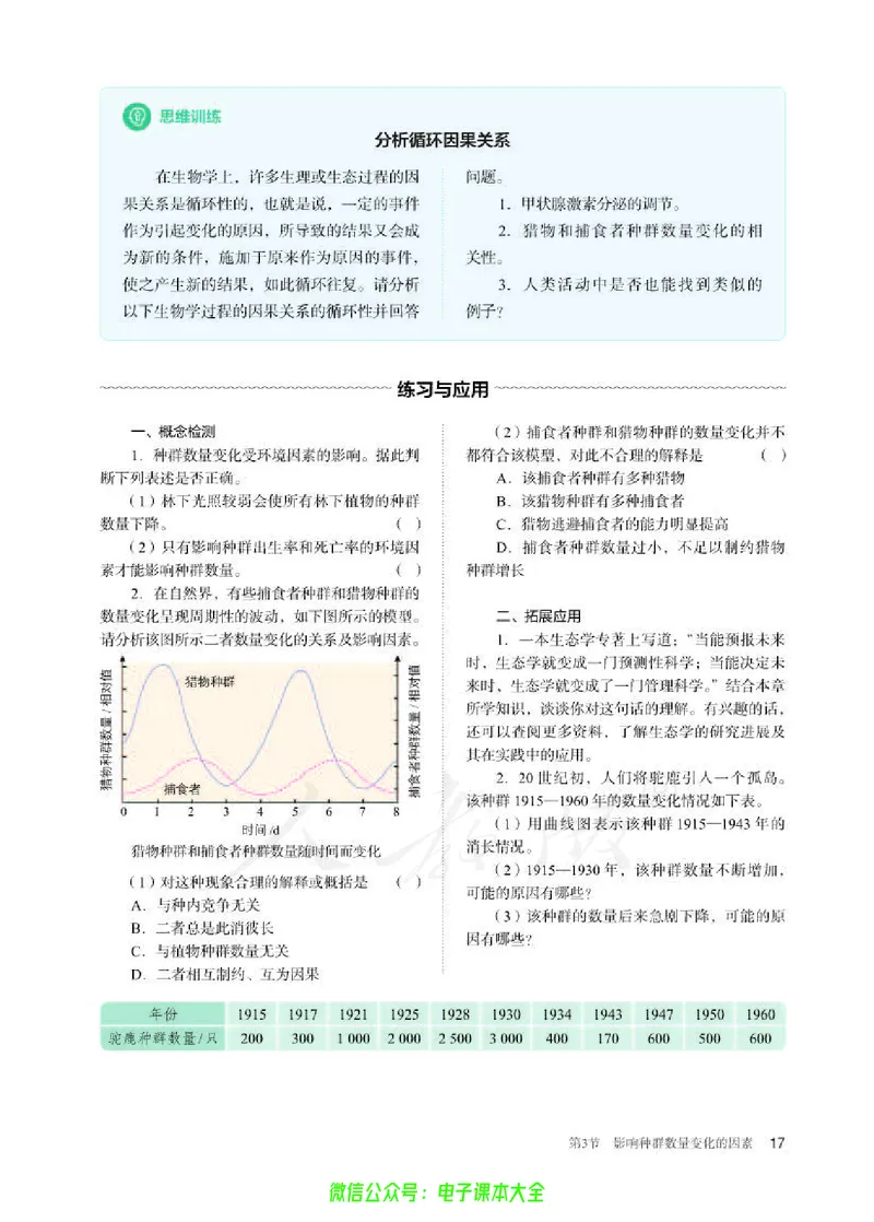 普通高中教科书生物学选择性必修2生物与环境_高中三年全科资料_高中_高中电子教材_高中生物学_人教版_旧