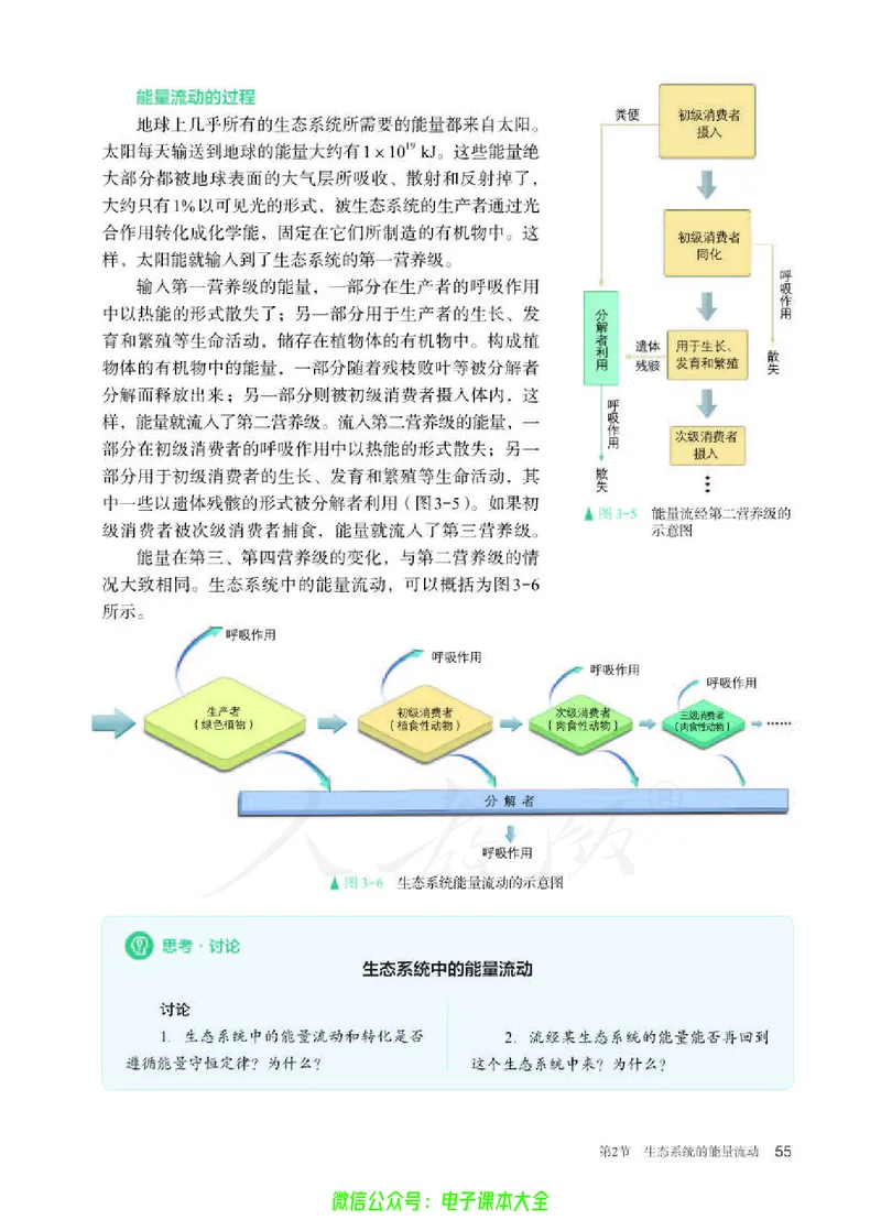 普通高中教科书生物学选择性必修2生物与环境_高中三年全科资料_高中_高中电子教材_高中生物学_人教版_旧