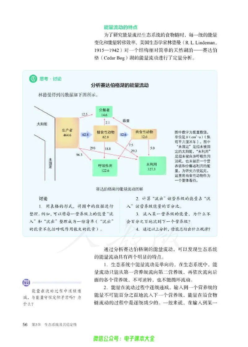 普通高中教科书生物学选择性必修2生物与环境_高中三年全科资料_高中_高中电子教材_高中生物学_人教版_旧