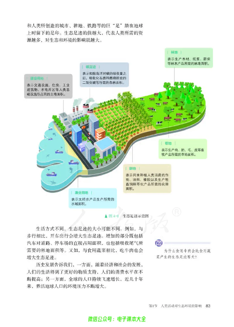 普通高中教科书生物学选择性必修2生物与环境_高中三年全科资料_高中_高中电子教材_高中生物学_人教版_旧