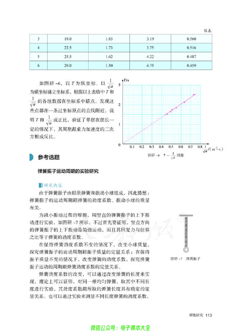 普通高中教科书物理选择性必修第一册_高中三年全科资料_高中_高中电子教材_高中物理_人教版_旧