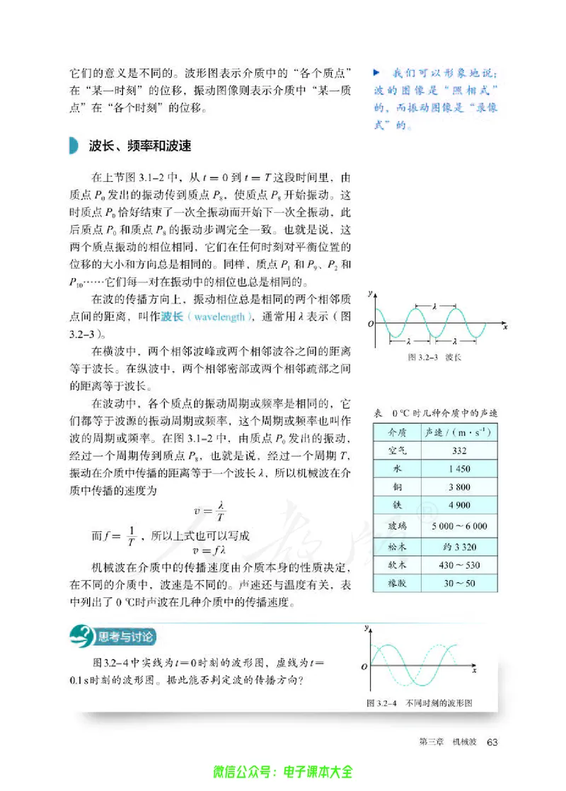 普通高中教科书物理选择性必修第一册_高中三年全科资料_高中_高中电子教材_高中物理_人教版_旧