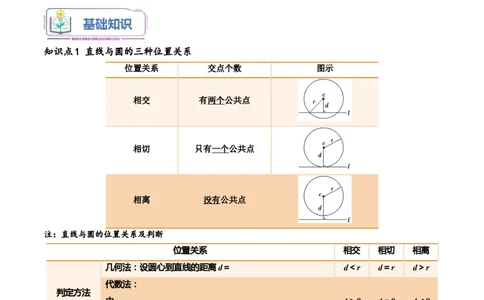第17讲直线与圆的位置关系8种常见考法归类（学生版）-新高二暑假衔接（人教版）_高中三年全科资料_高中_高中1_2025秋新高二《暑假衔接讲义》（语数外理化）电子版