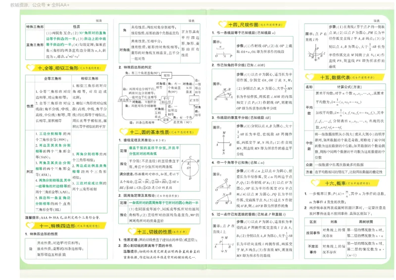 2026《万唯中考&bull;长沙定心卷》抢分速记卡_2026中考押题卷合集_2026《万唯中考定心卷》各地方版_2026《万唯中考&bull;长沙定心卷》7科