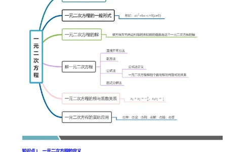 专题1.1一元二次方程全章知识典例详解（必考点分类集训）（人教版）（教师版）_人教版数学九年级上册_版本二_九年级数学上册（人教版）_考点分类必刷题-U181