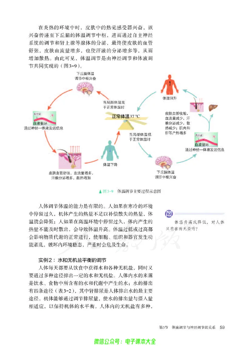 普通高中教科书生物学选择性必修1稳态与调节_高中三年全科资料_高中_高中电子教材_高中生物学_人教版_旧