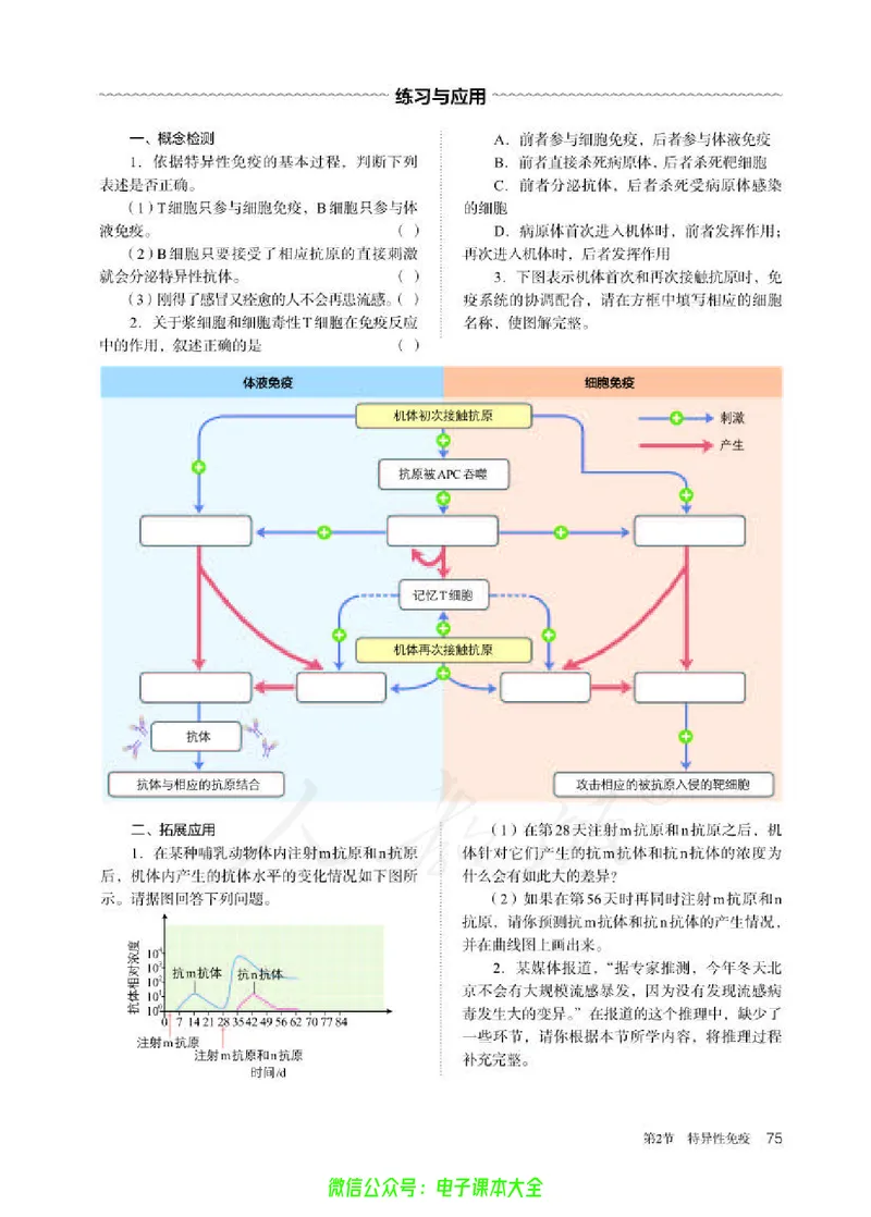 普通高中教科书生物学选择性必修1稳态与调节_高中三年全科资料_高中_高中电子教材_高中生物学_人教版_旧