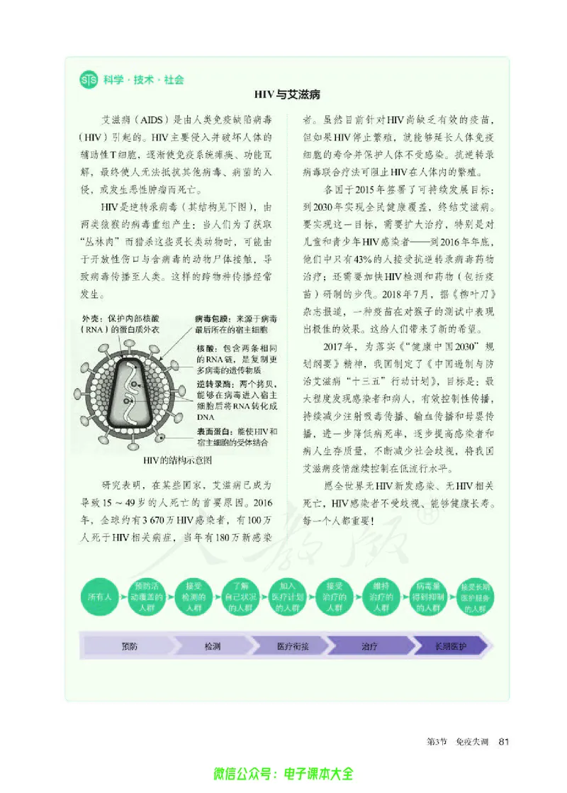 普通高中教科书生物学选择性必修1稳态与调节_高中三年全科资料_高中_高中电子教材_高中生物学_人教版_旧