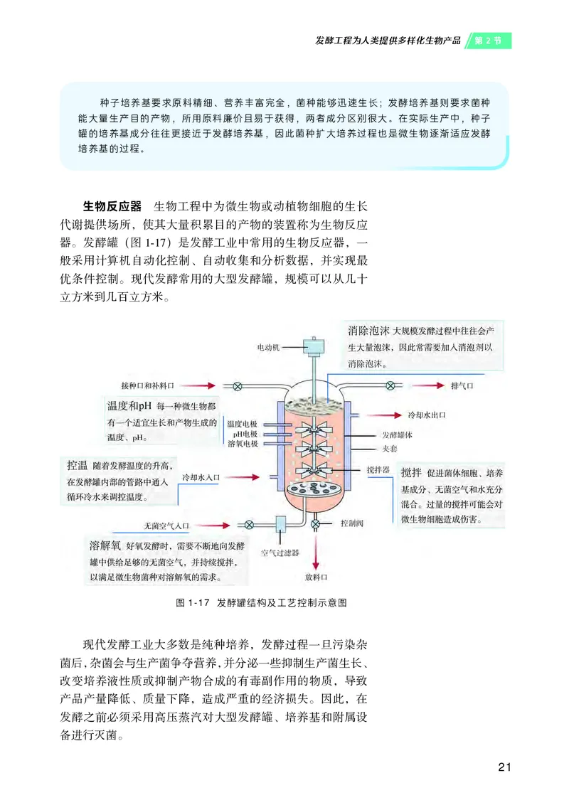 沪科技版高中生物选择性必修3_高中三年全科资料_高中各科课本电子教材_06高中生物课本_沪科技版