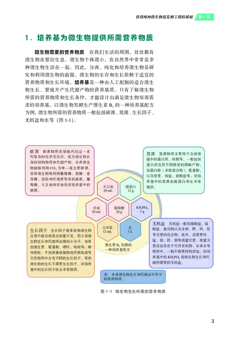 沪科技版高中生物选择性必修3_高中三年全科资料_高中各科课本电子教材_06高中生物课本_沪科技版