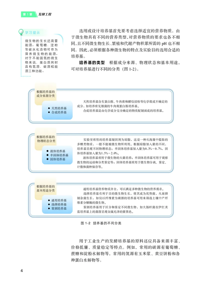 沪科技版高中生物选择性必修3_高中三年全科资料_高中各科课本电子教材_06高中生物课本_沪科技版