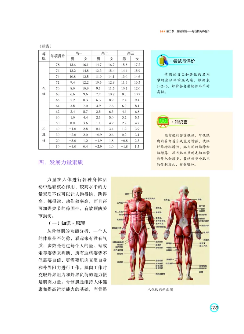 普通高中教科书体育与健康（必修全一册）_高中三年全科资料_高中_高中电子教材_高中体育与健康_粤教版