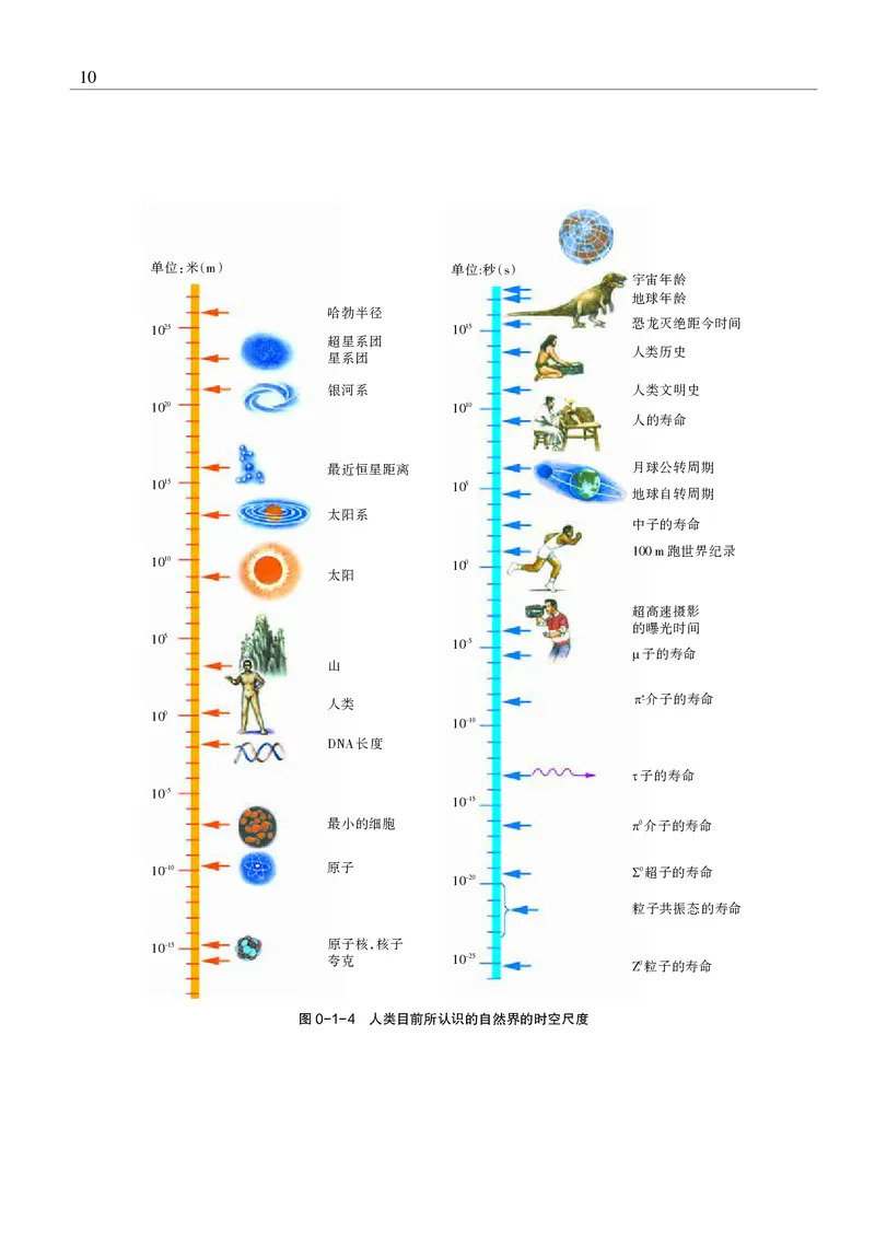 物理必修1（电子版）_高中三年全科资料_高中_高中电子教材_高中物理_沪科教版