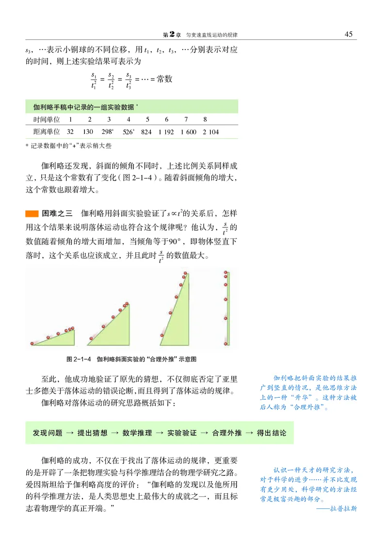物理必修1（电子版）_高中三年全科资料_高中_高中电子教材_高中物理_沪科教版