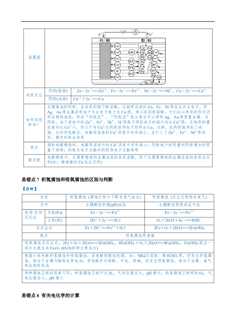 易错类型11化学能与电能（9大易错点）（解析版）_高中三年全科资料_高中_15高中全科《高考易错题》2025版_高考化学备战2025年高考易错题（新全国通用）_教师版（含答案解析）