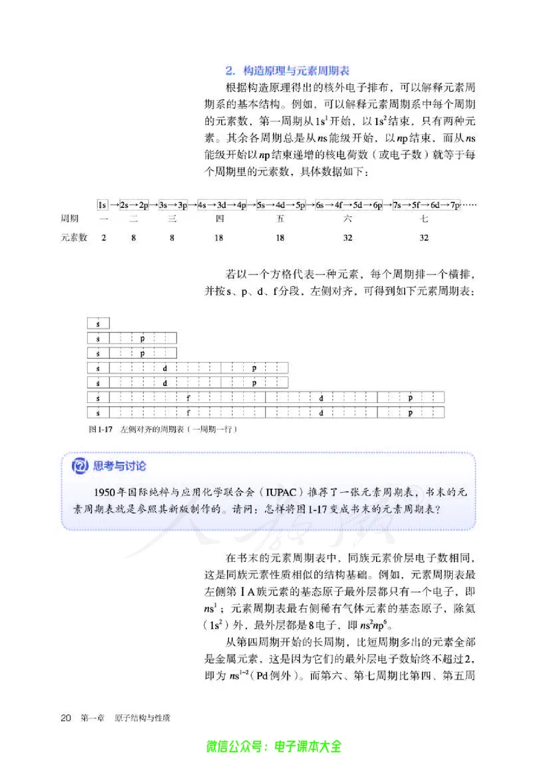 普通高中教科书化学选择性必修2物质结构与性质_高中三年全科资料_高中_高中电子教材_高中化学_人教版_旧