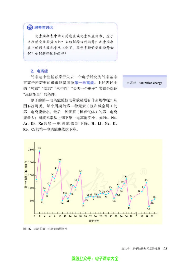 普通高中教科书化学选择性必修2物质结构与性质_高中三年全科资料_高中_高中电子教材_高中化学_人教版_旧