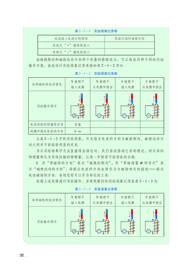 普通高中教科书物理选择性必修第二册_高中三年全科资料_高中_高中电子教材_高中物理_粤教版