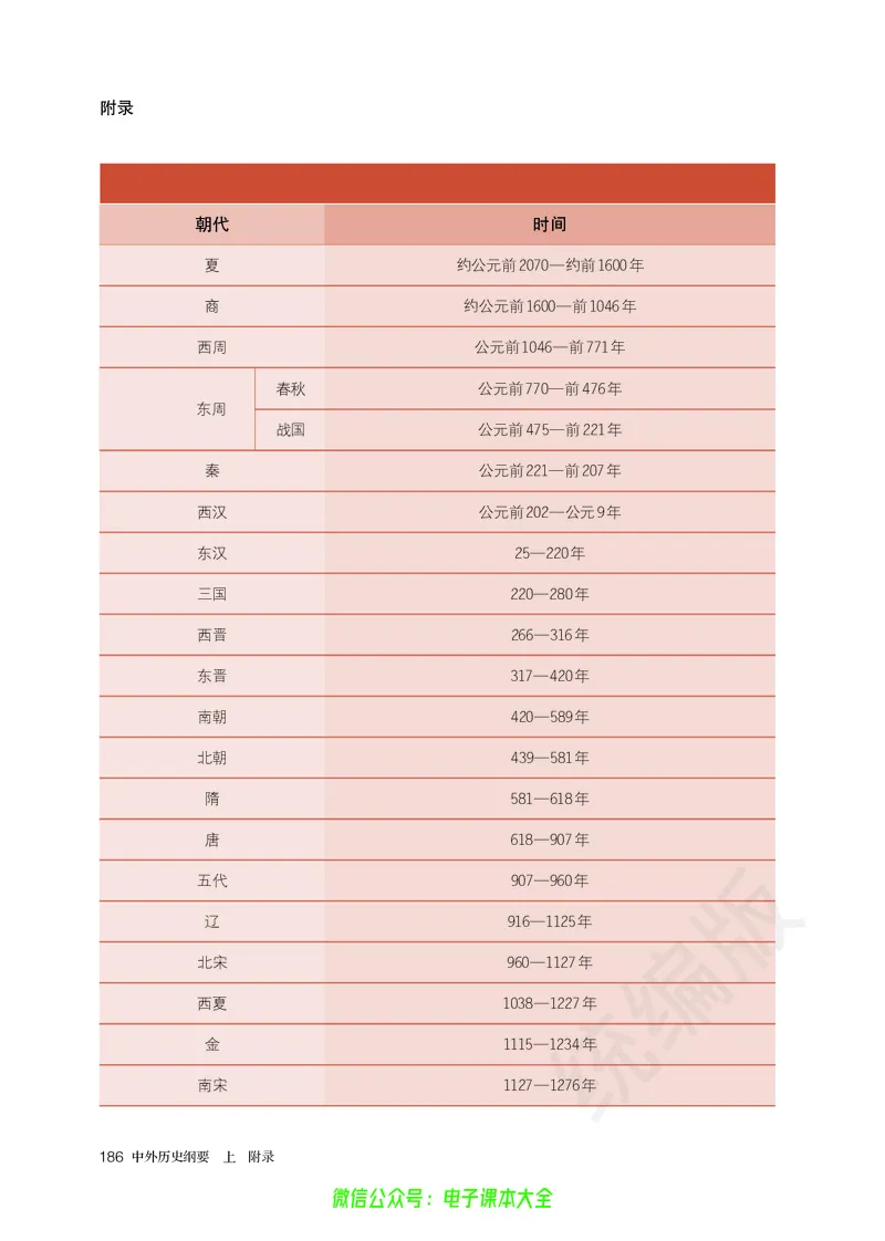 普通高中教科书历史必修中外历史纲要上_高中三年全科资料_高中_高中电子教材_高中历史_旧