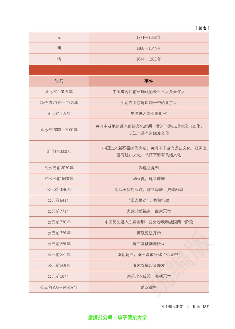 普通高中教科书历史必修中外历史纲要上_高中三年全科资料_高中_高中电子教材_高中历史_旧