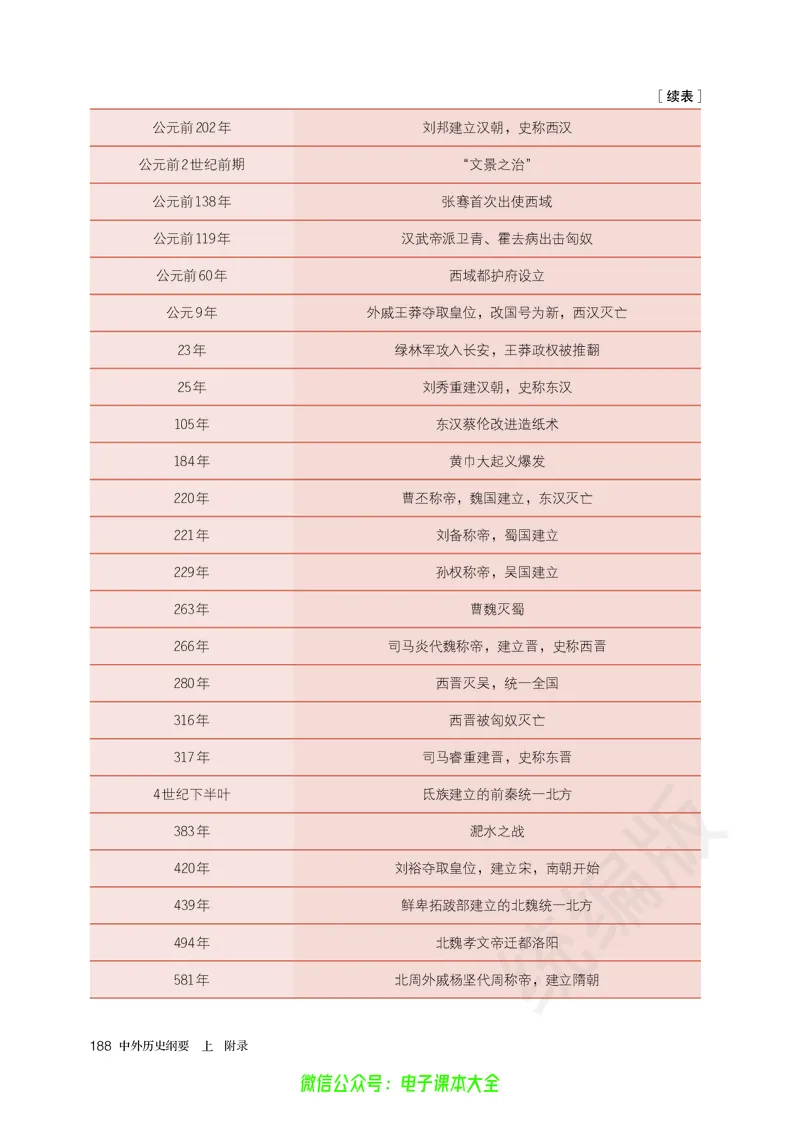 普通高中教科书历史必修中外历史纲要上_高中三年全科资料_高中_高中电子教材_高中历史_旧