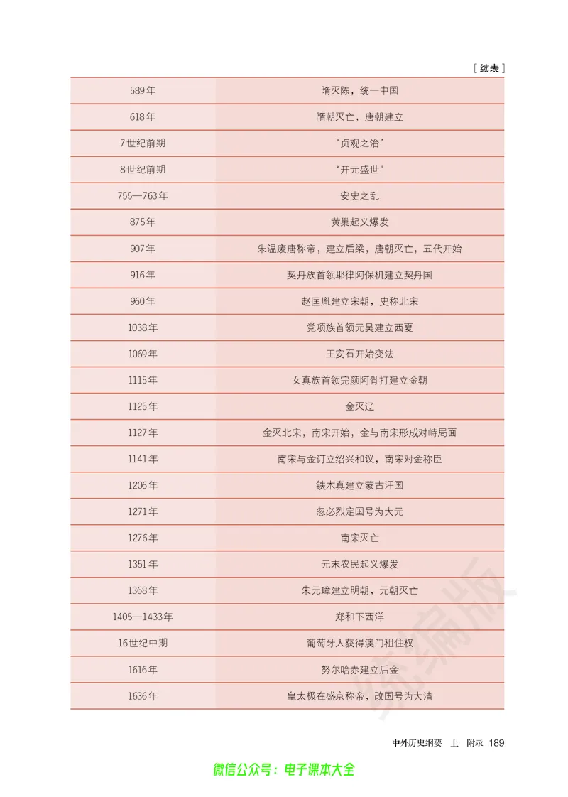 普通高中教科书历史必修中外历史纲要上_高中三年全科资料_高中_高中电子教材_高中历史_旧