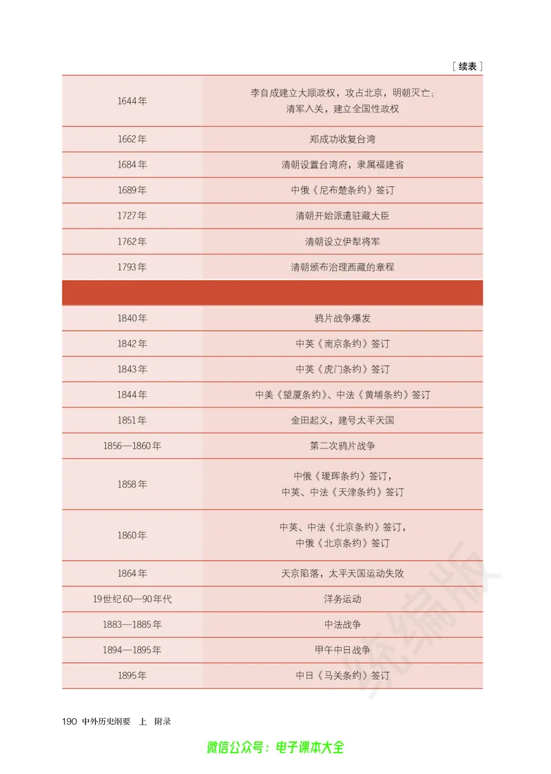 普通高中教科书历史必修中外历史纲要上_高中三年全科资料_高中_高中电子教材_高中历史_旧