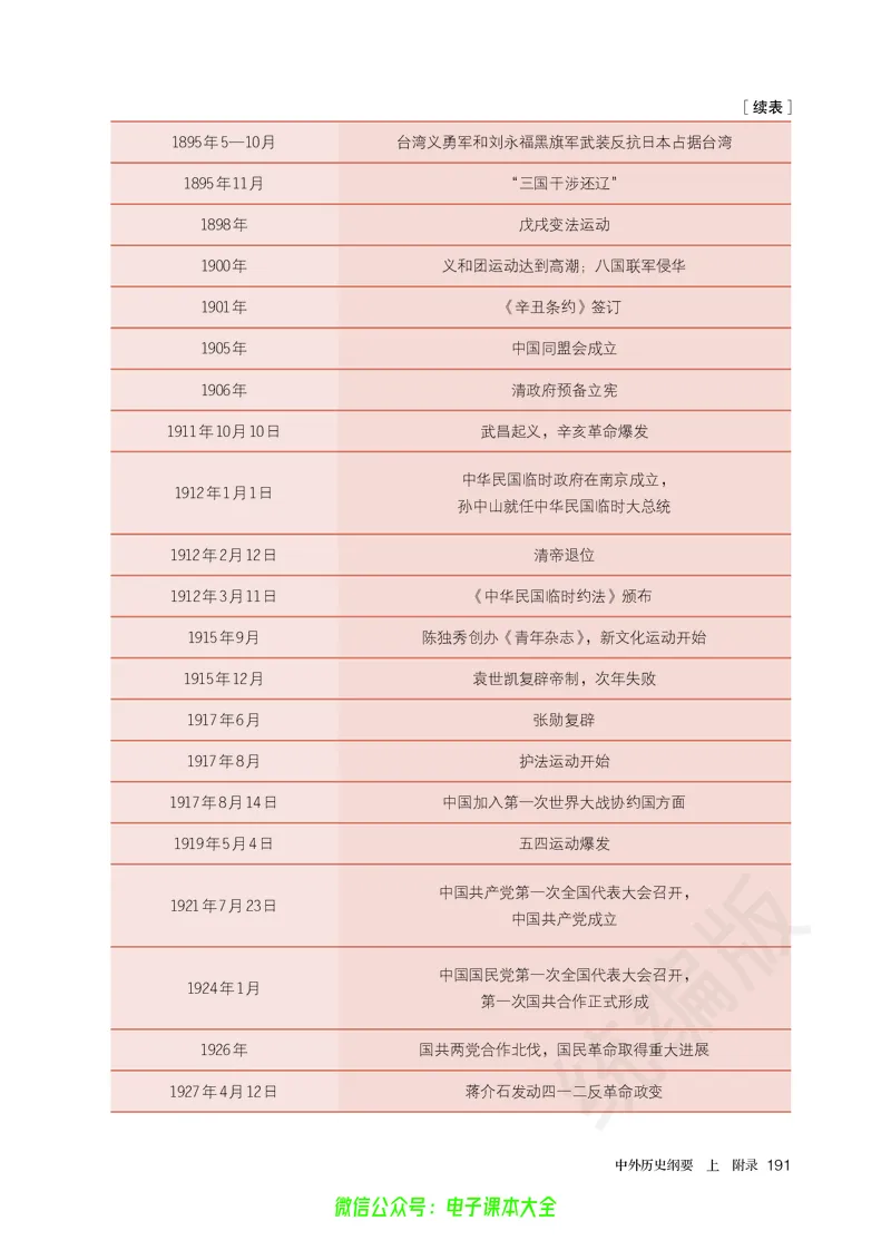 普通高中教科书历史必修中外历史纲要上_高中三年全科资料_高中_高中电子教材_高中历史_旧