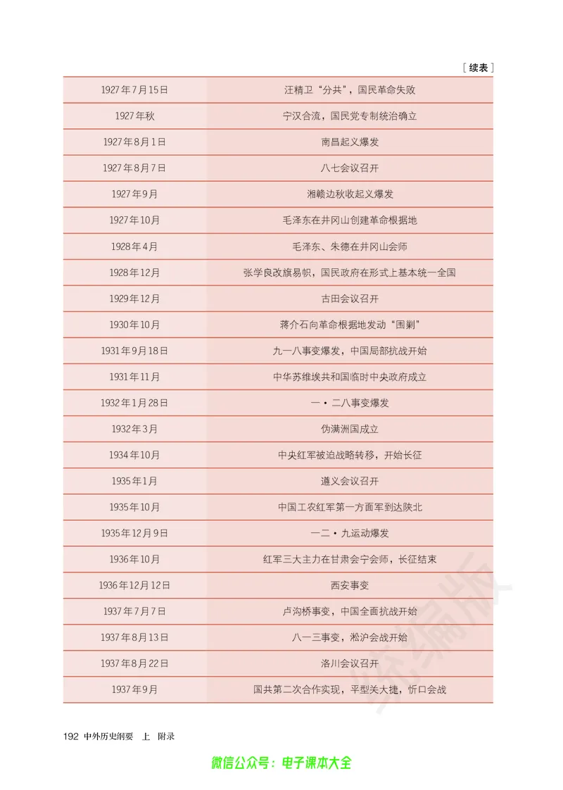 普通高中教科书历史必修中外历史纲要上_高中三年全科资料_高中_高中电子教材_高中历史_旧