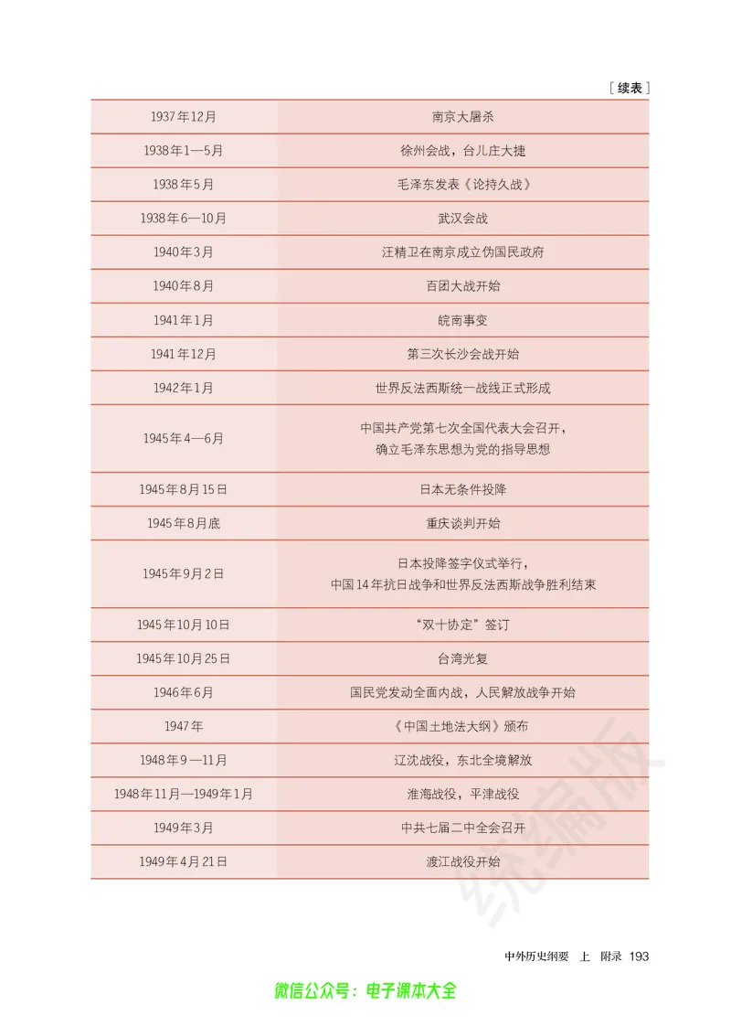 普通高中教科书历史必修中外历史纲要上_高中三年全科资料_高中_高中电子教材_高中历史_旧