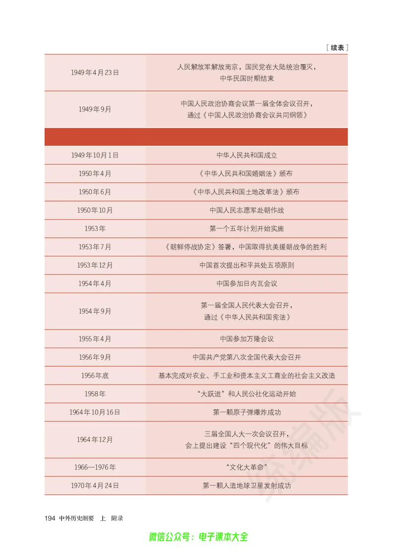 普通高中教科书历史必修中外历史纲要上_高中三年全科资料_高中_高中电子教材_高中历史_旧