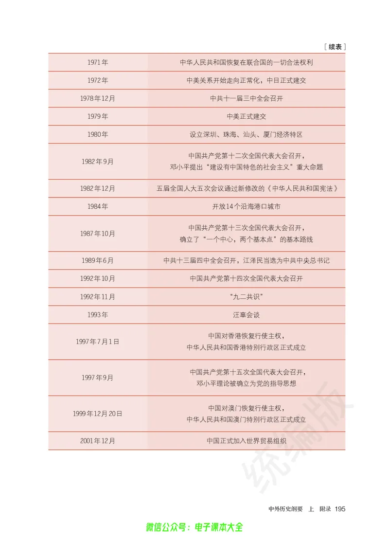 普通高中教科书历史必修中外历史纲要上_高中三年全科资料_高中_高中电子教材_高中历史_旧